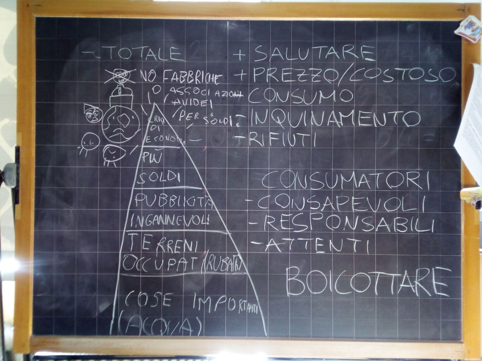 caritas laboratori piramide